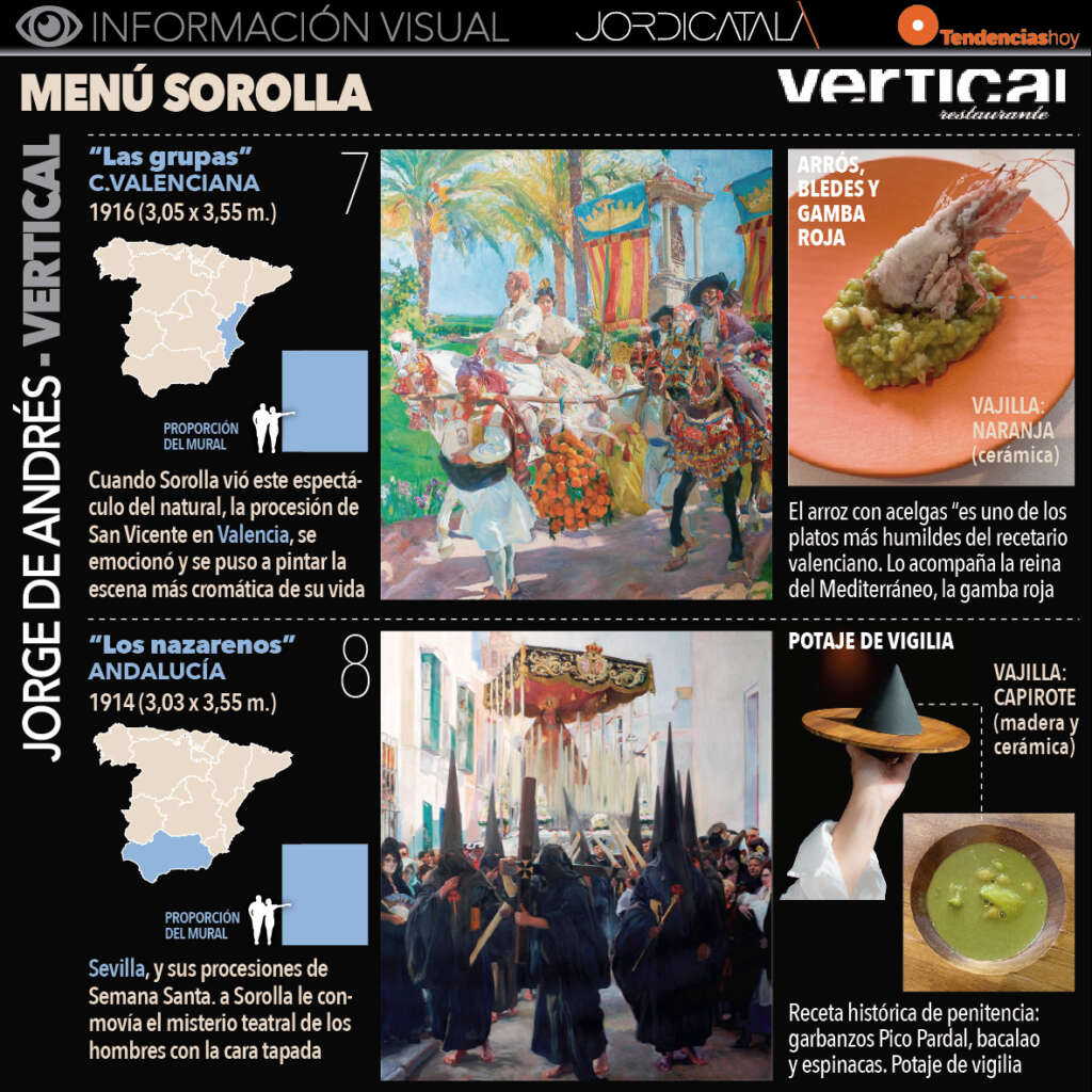 Pases del Menú Sorolla en el restaurante Vertical.
