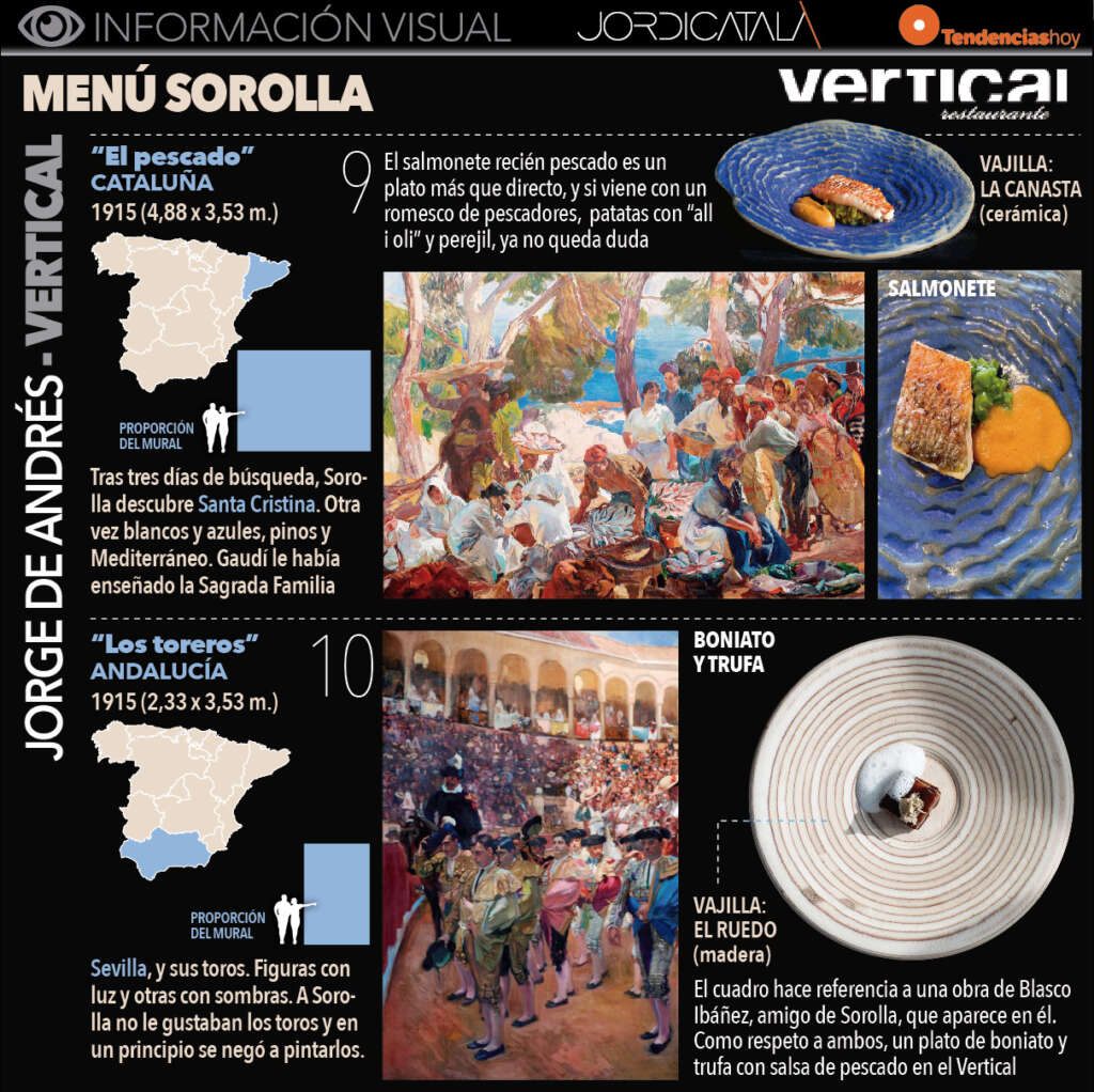 Pases del Menú Sorolla del restaurante Vertical de Valencia.