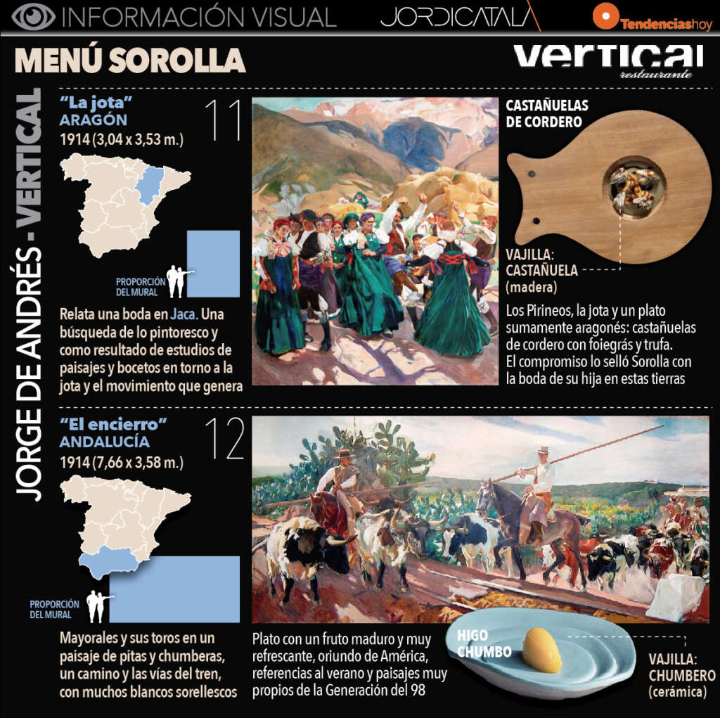 Pases del Menú Sorolla del restaurante Vertical (Valencia)