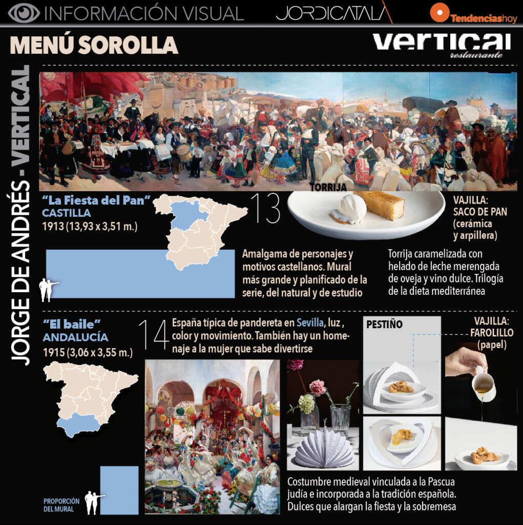 Pases del Menú Sorolla en el restaurante Vertical de Valencia.