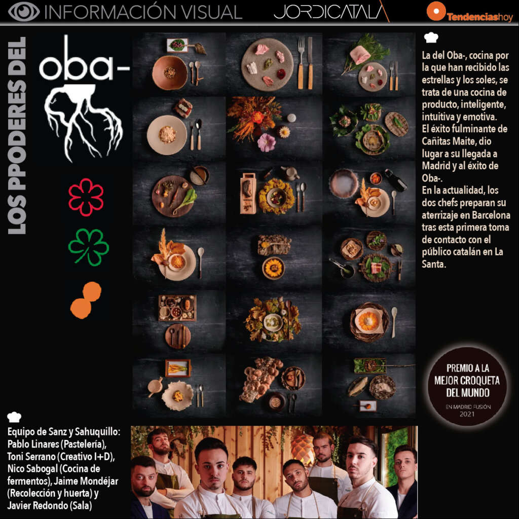 La cocina de OBA