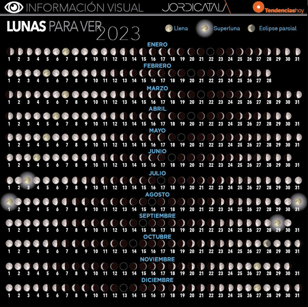 Calendario lunar