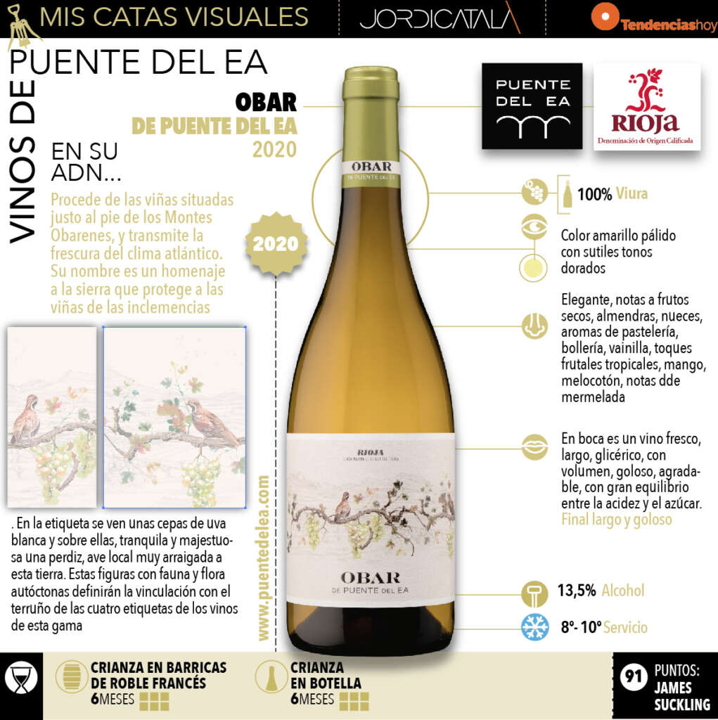 Obar de Puente del Ea 2020.