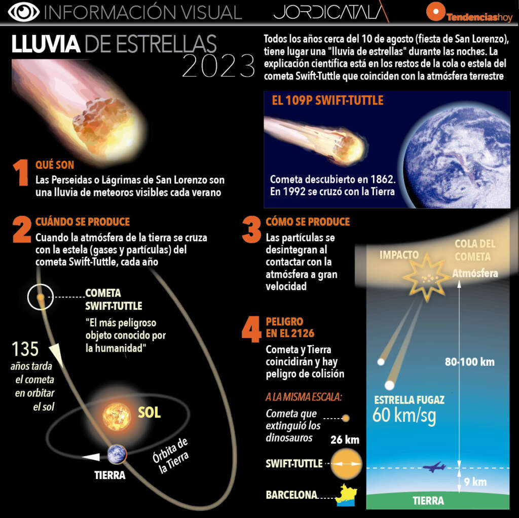 Qué son las Perseidas