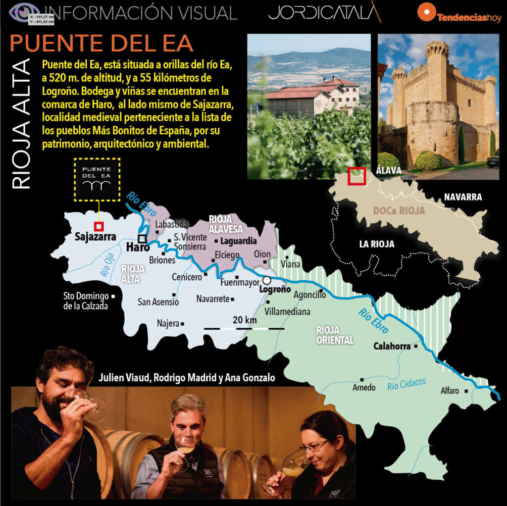 Bodega Puente del Ea