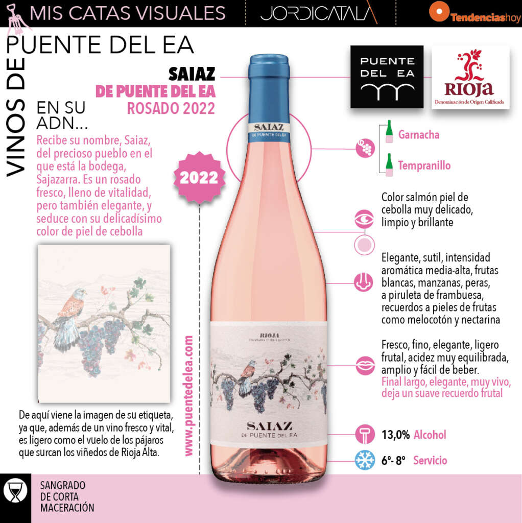 Saiaz de Puente del Ea Rosado 2022. 