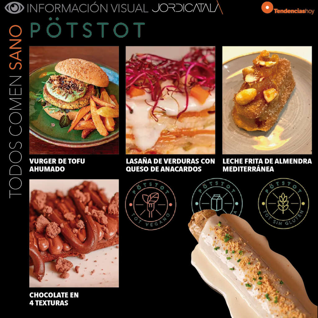 Platos de Pötstot.