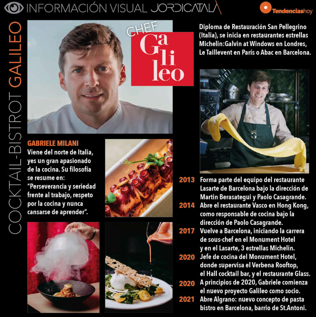Gabriele Milani, chef de Galileo
