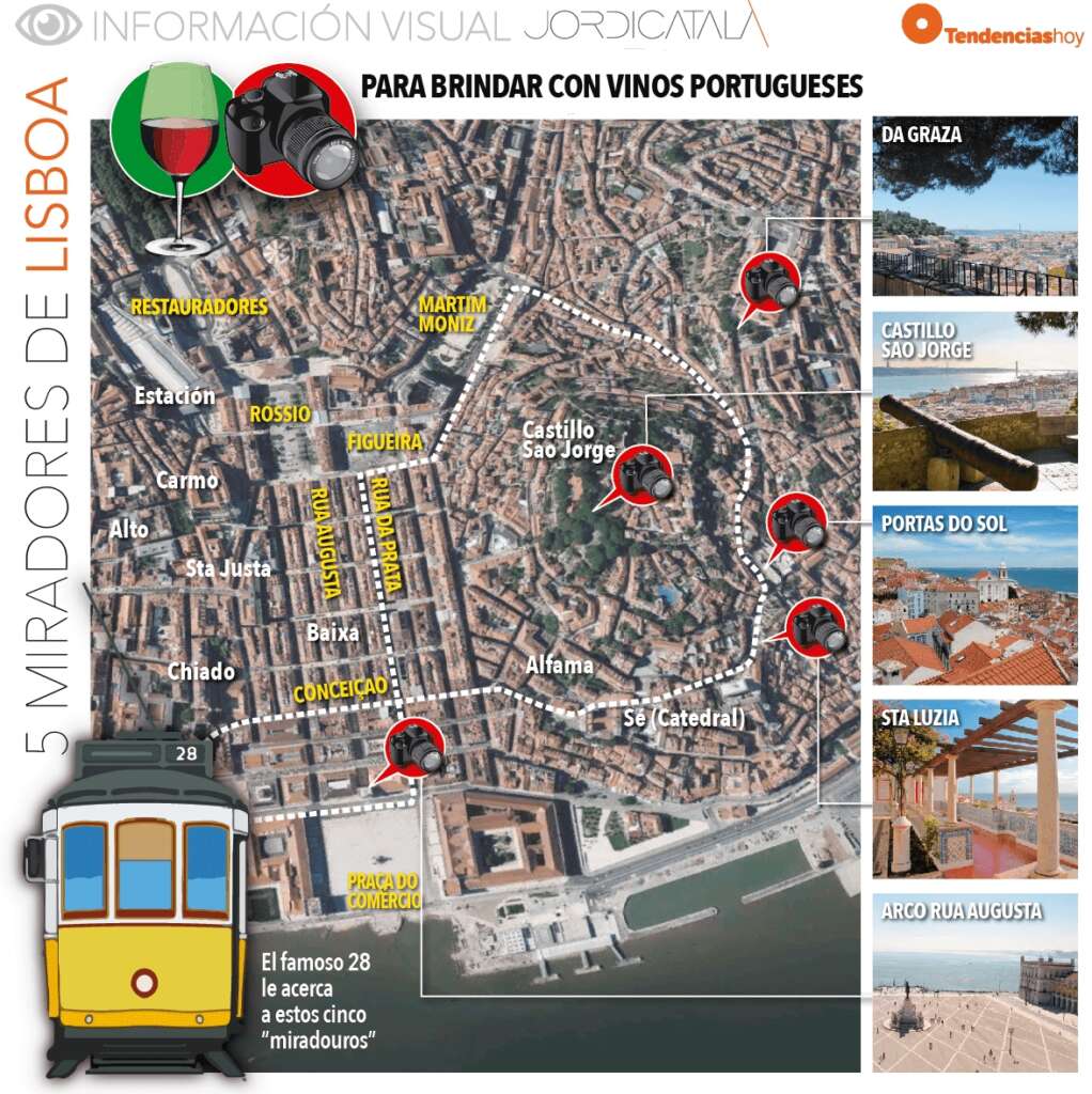 Miradores de Lisboa