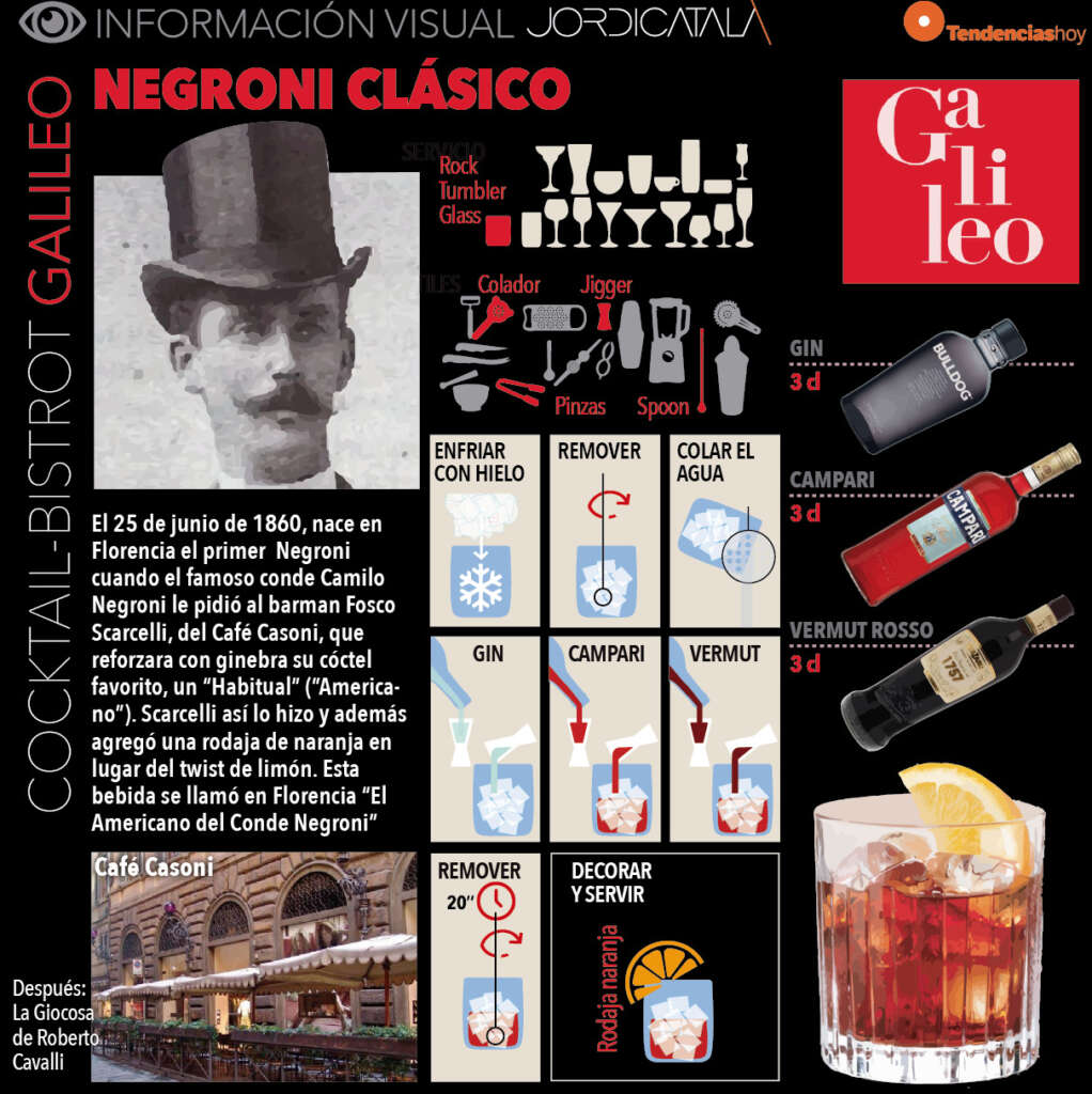 Negroni en Galileo