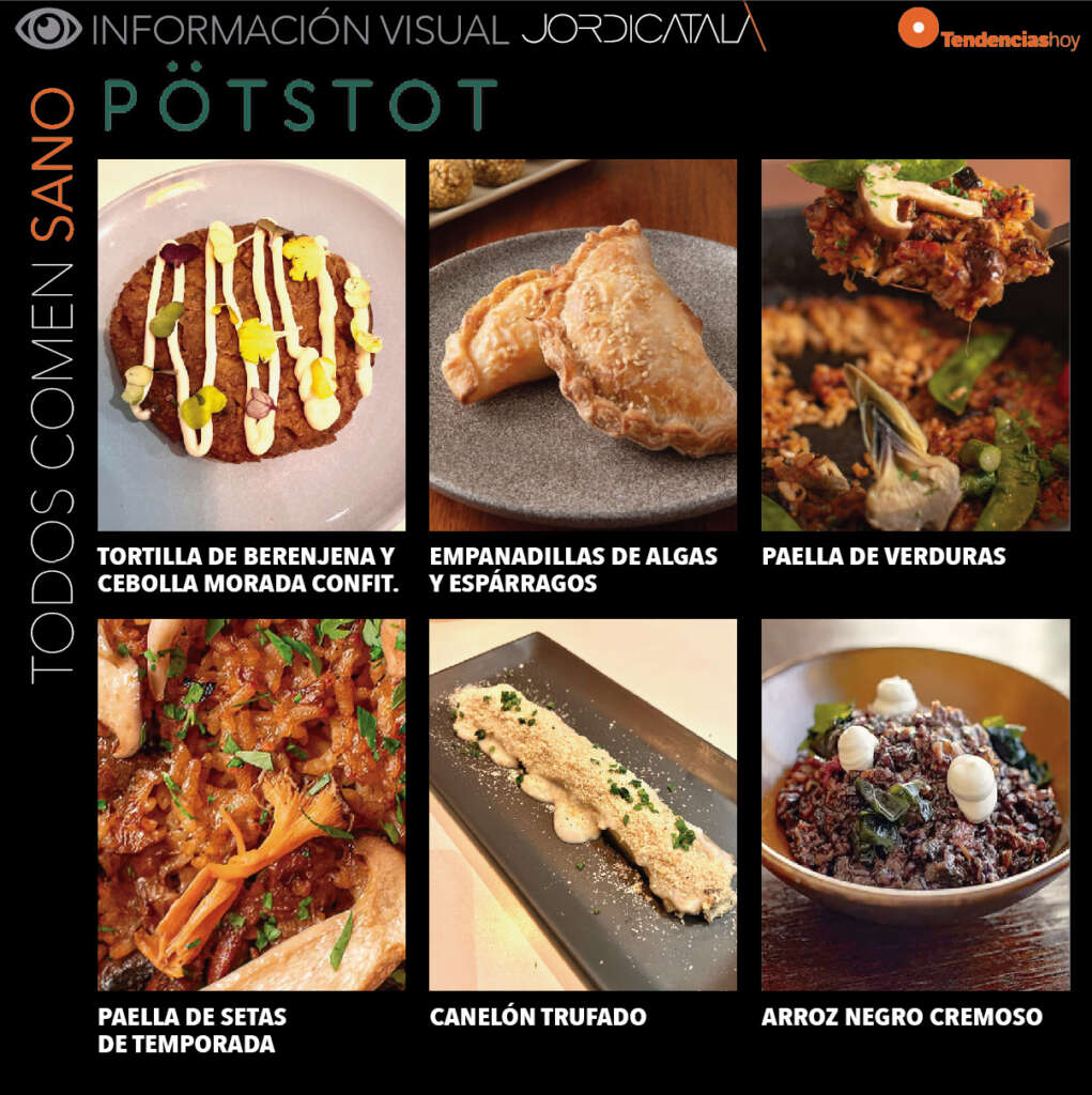 Platos Pötstot