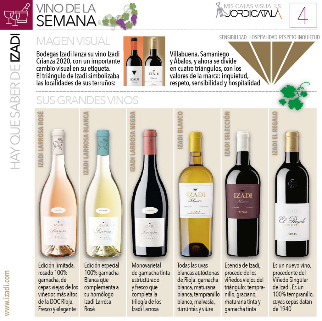 Bodegas Izadi