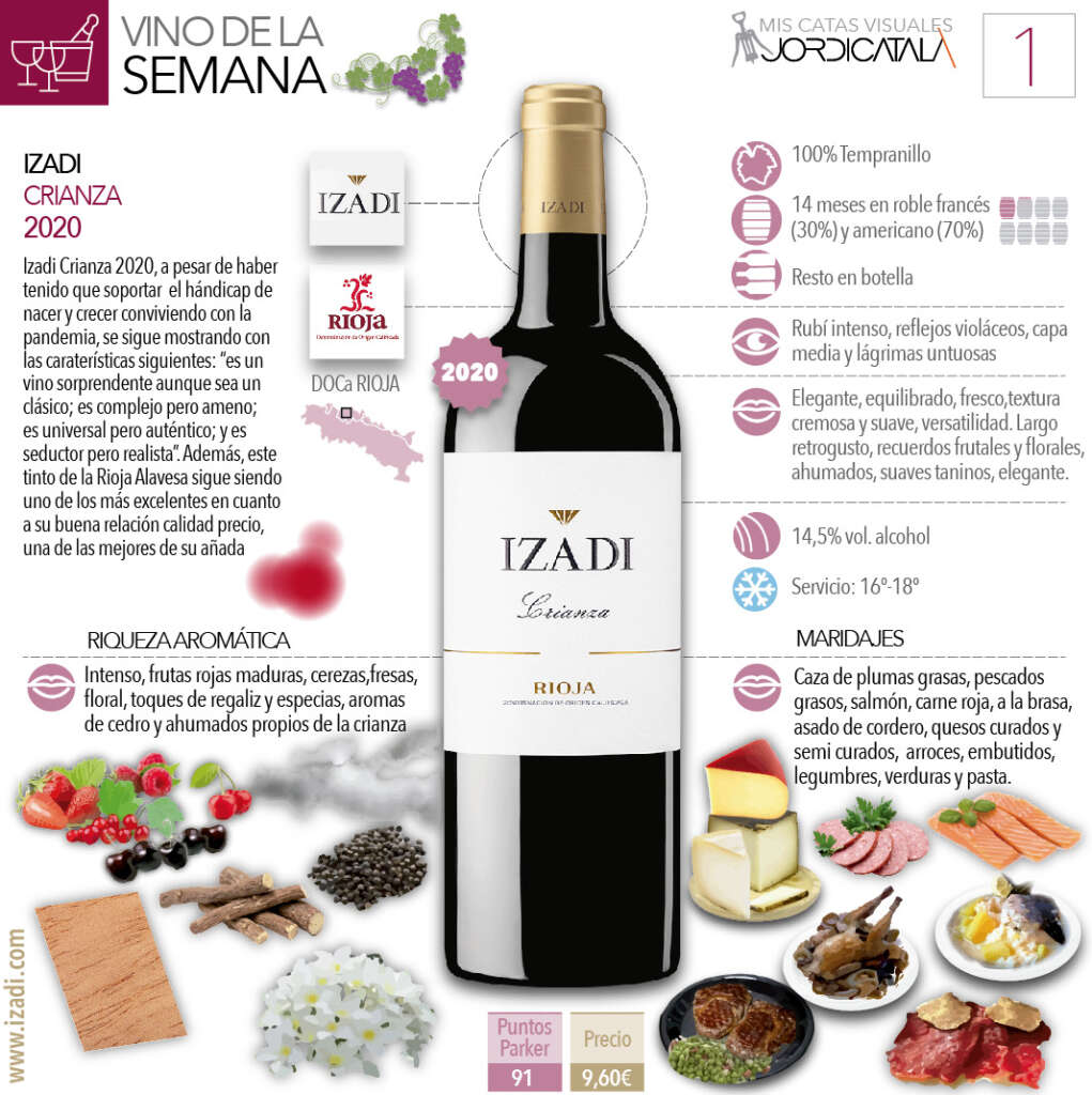 Izadi Crianza 2020