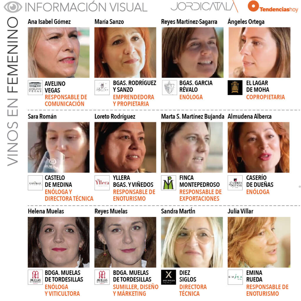 Las mujeres en la D.O. Rueda