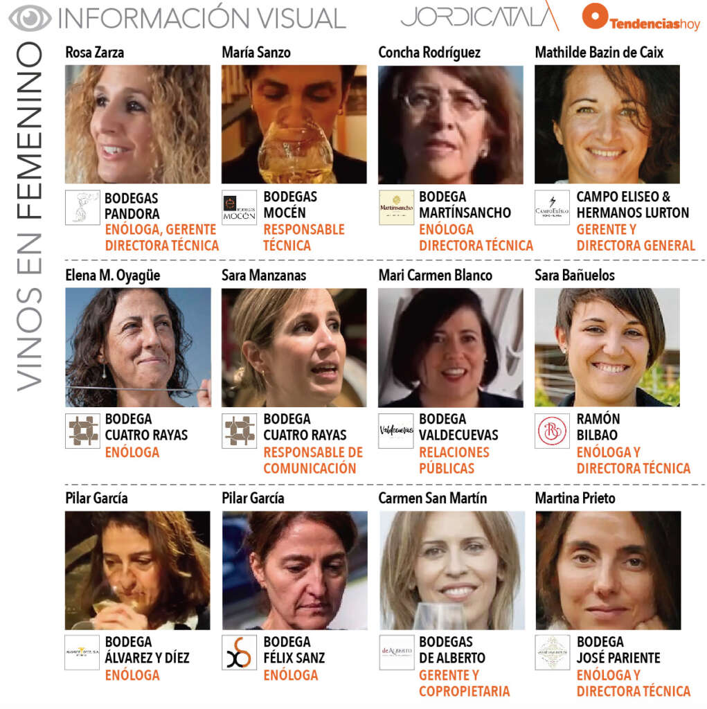 Las mujeres en la D.O. Rueda