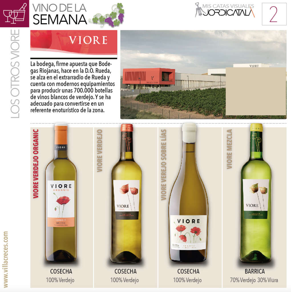 Referencias en el portfolio de Bodegas Viore