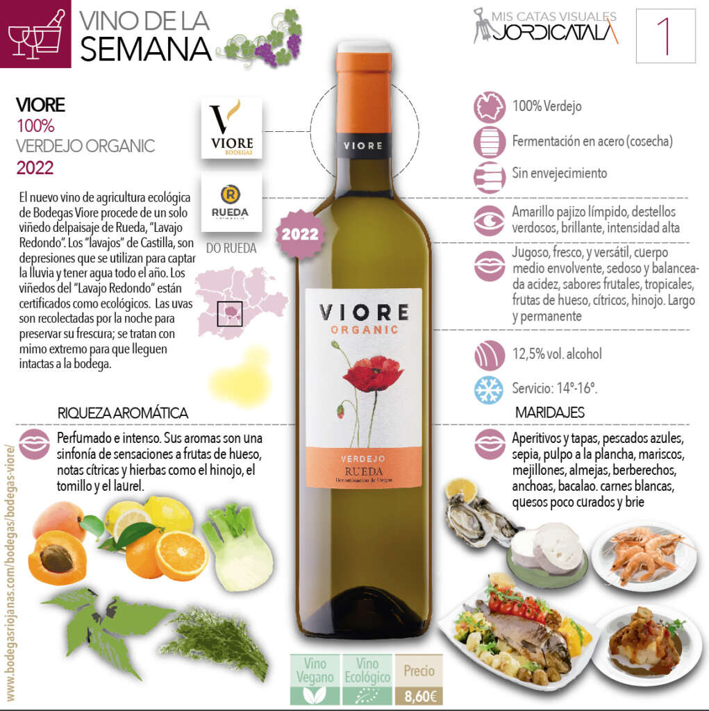 Infografía Viore Organic, de Bodegas Viore