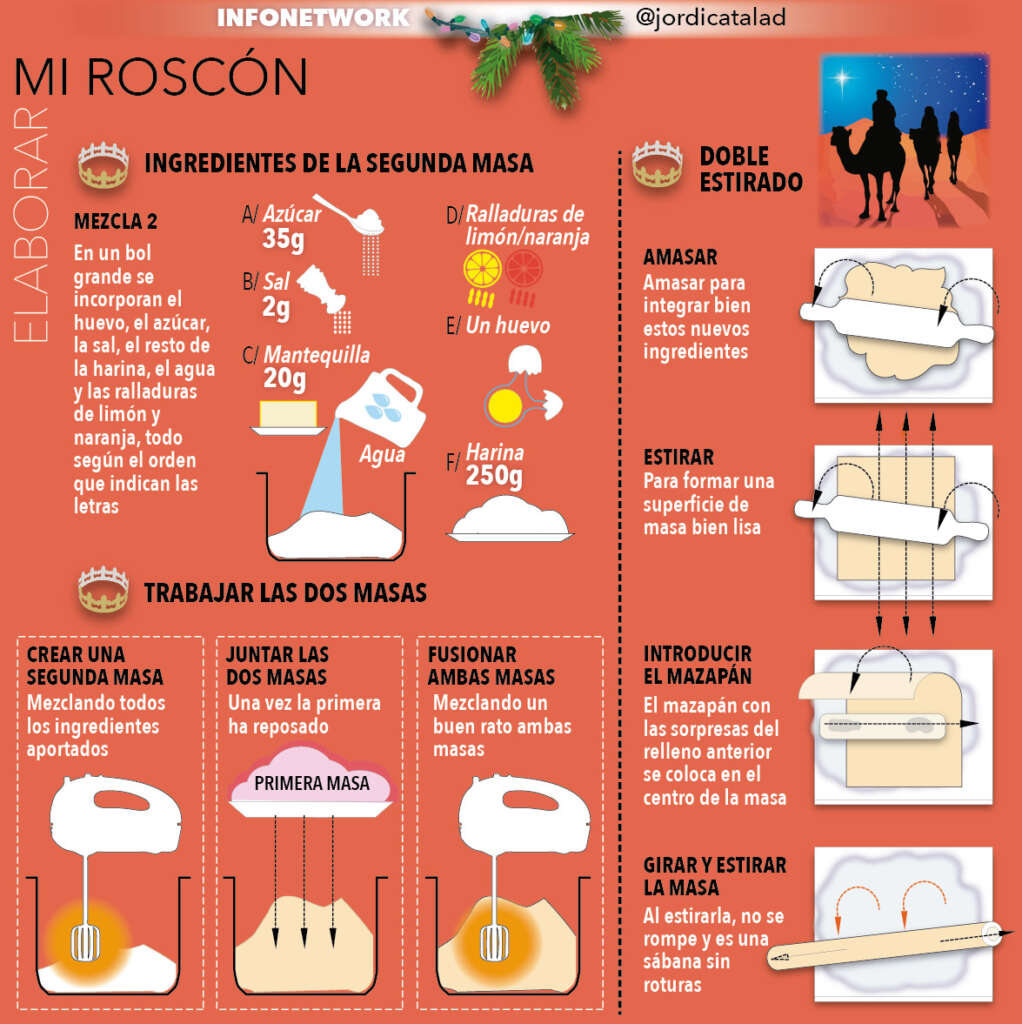 Receta roscón de Reyes