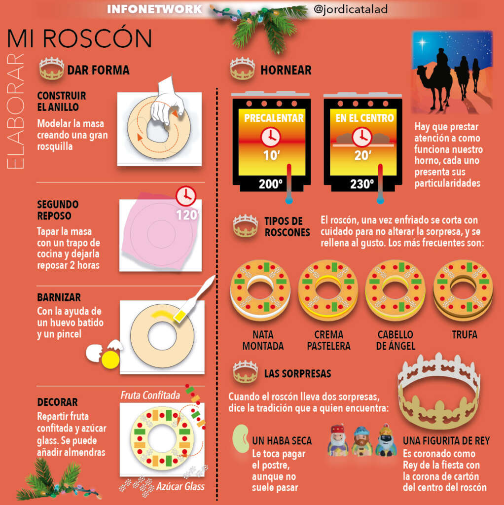 Receta roscón de Reyes