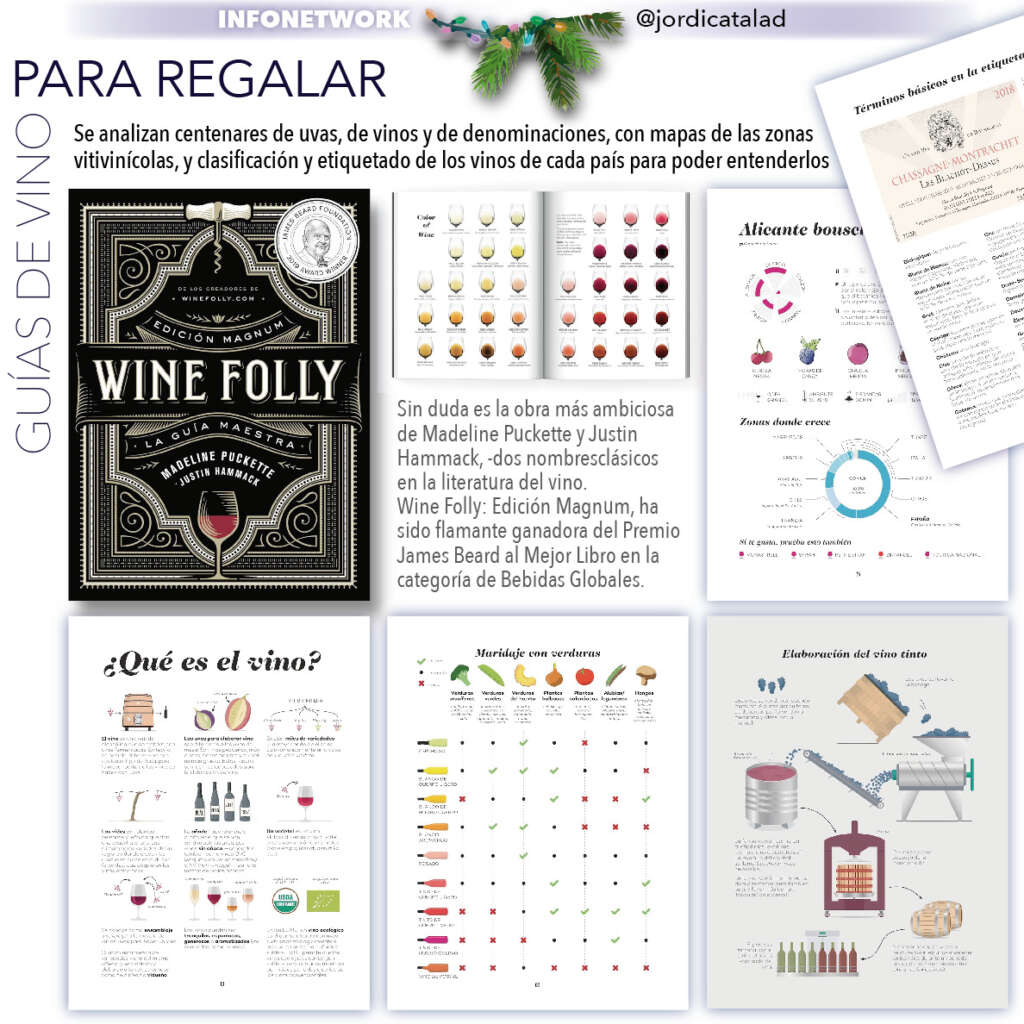 Wine Folly