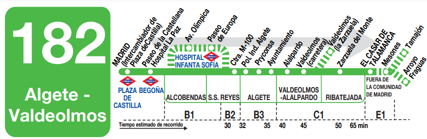 La ruta de bus desde Madrid hasta Tamajón