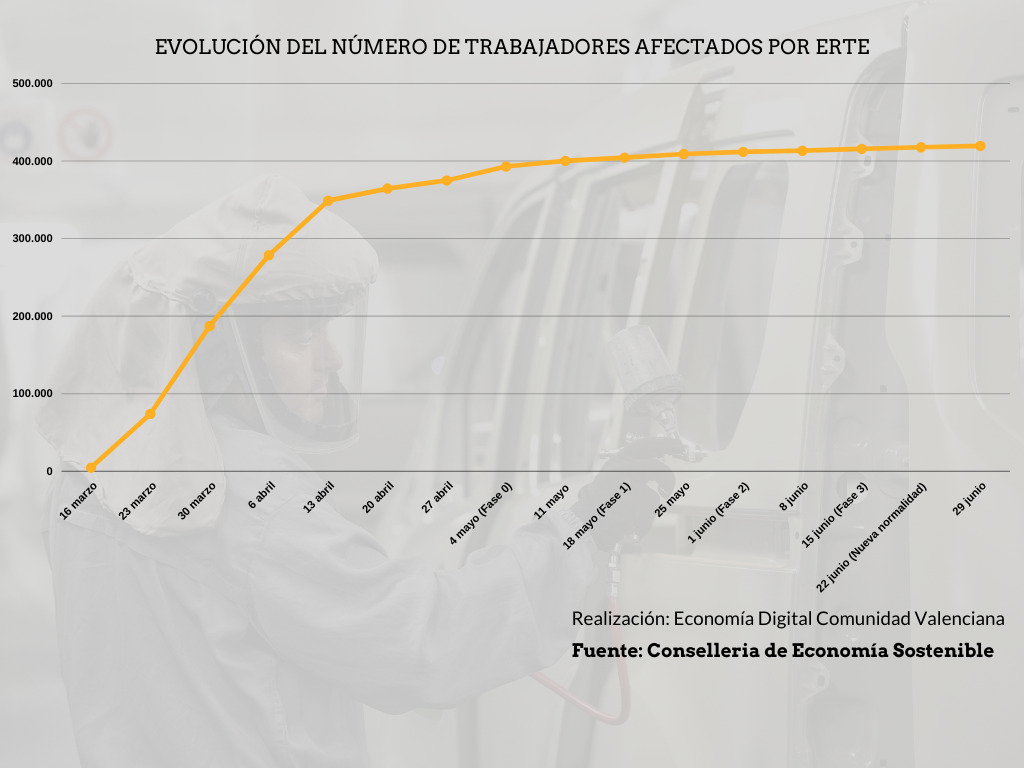 trabajadores