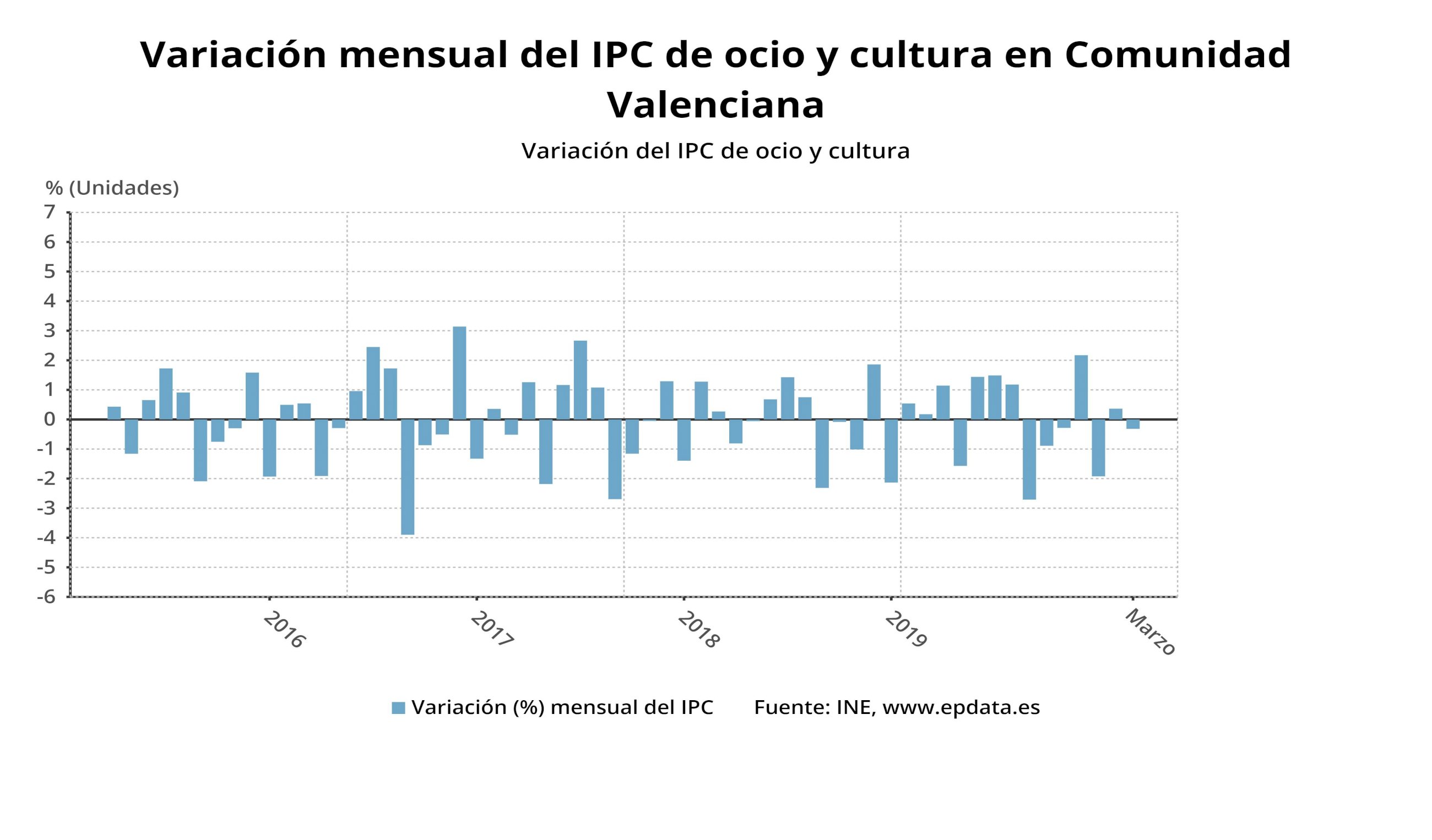 variacion mensual del ipc (5)