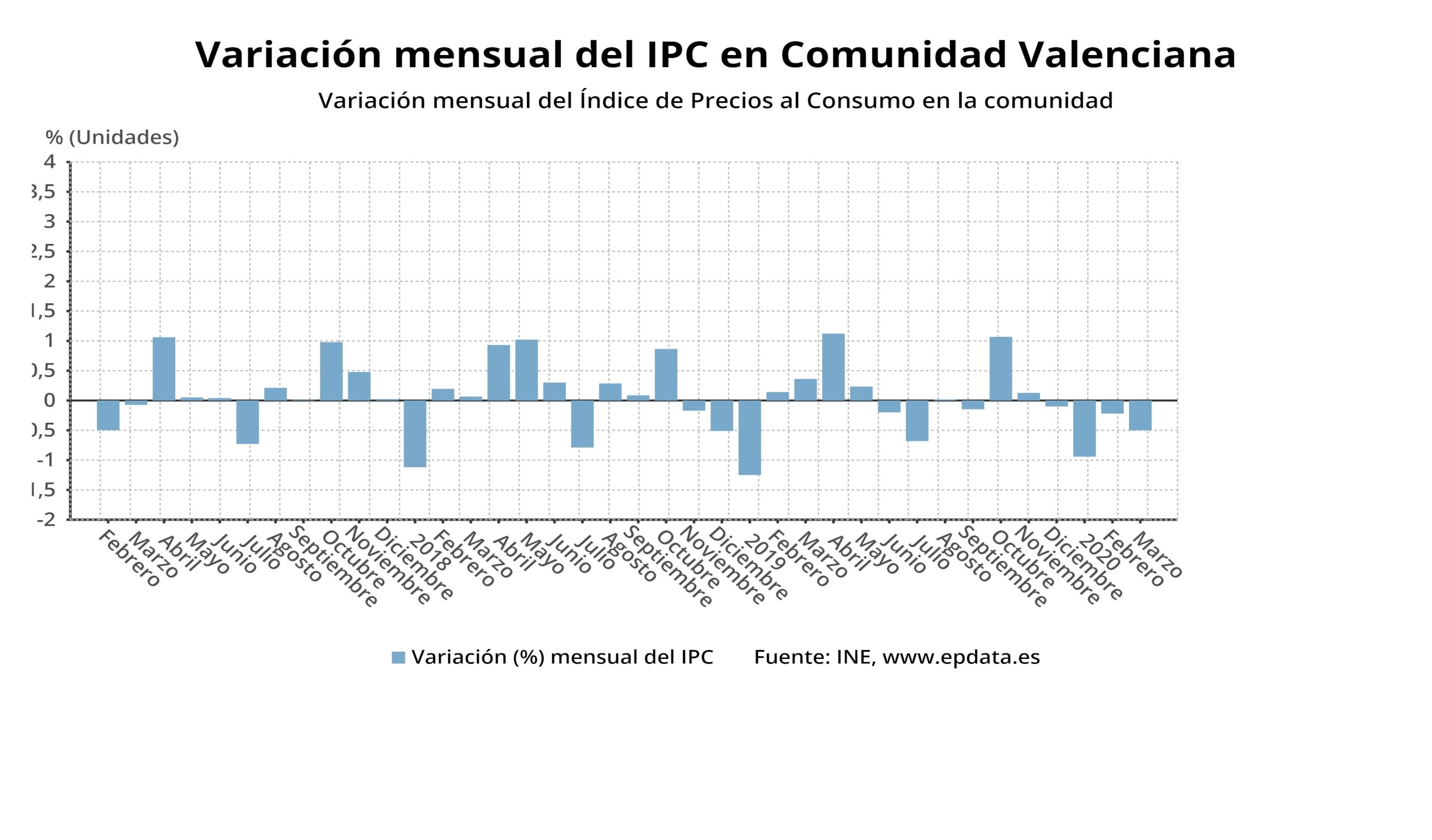 variacion mensual del ipc