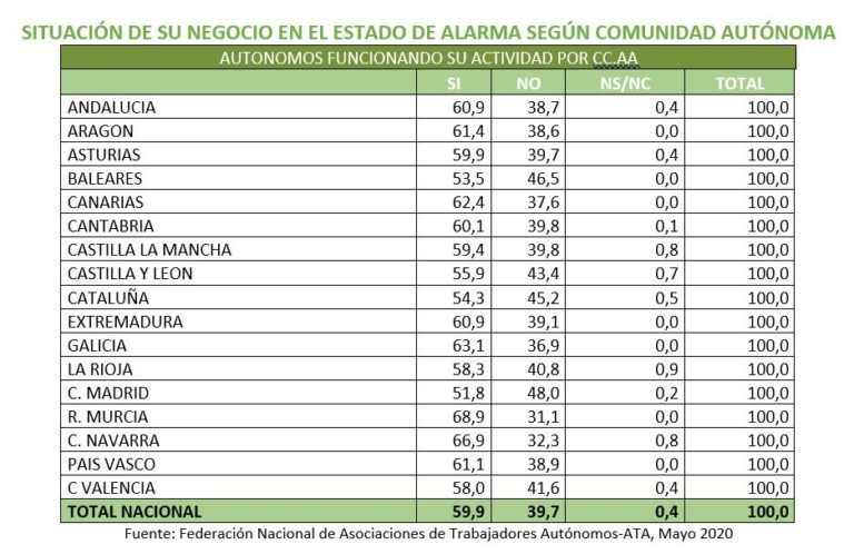 vuelta a la actividad 18 de mayo 768x498