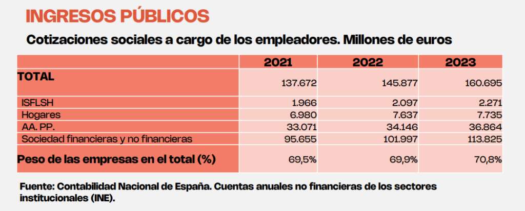 Extracto del Barómetro del Empresario de AVE