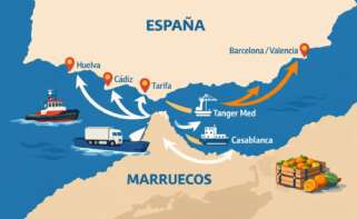 Líneas maestras de la expansión marítima de Marruecos sobre los principales puertos españoles del Mediterráneo.