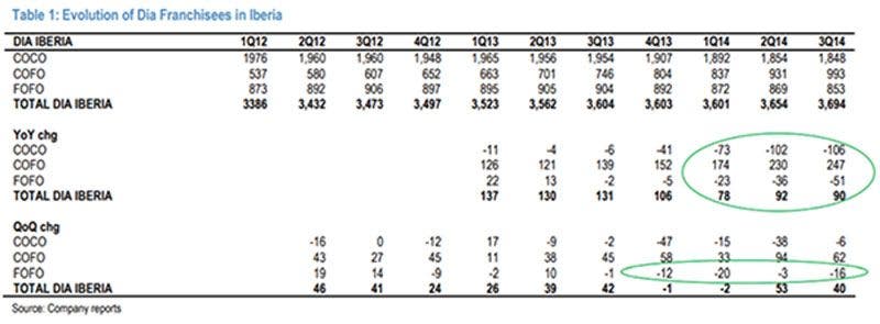 Imagen del informe de DIA.