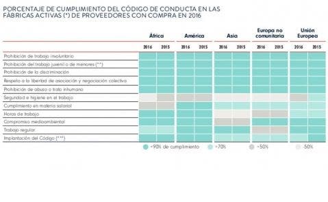 CumplimientoInditex