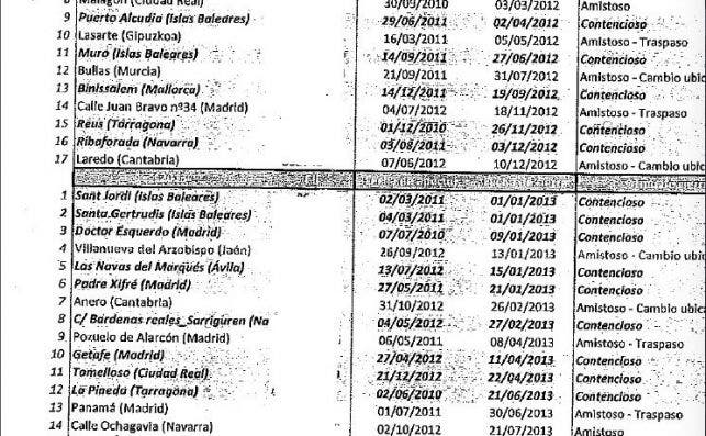 Listado del cierre de algunas de las tiendas Carrefour Express entre 2012 y 2013