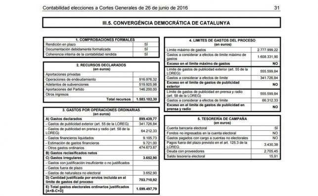 Imagen del informe Nº 1.216 de la fiscalización de las contabilidades a elecciones a las Cortes Generales. ED