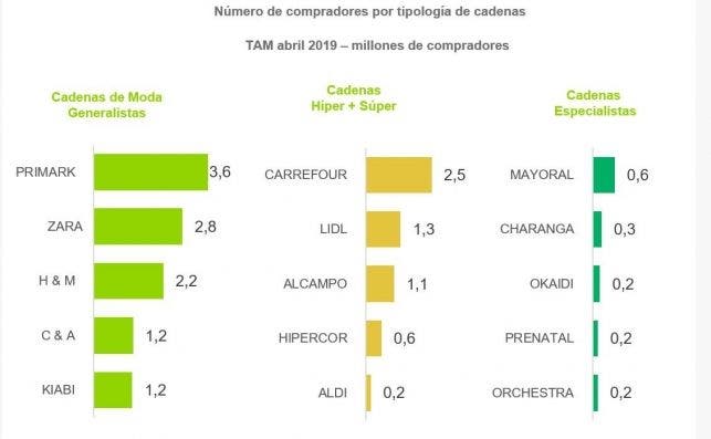 Estudio de Kantar.