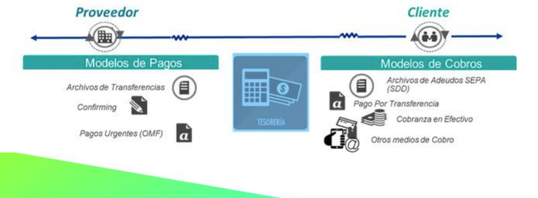 billib finance