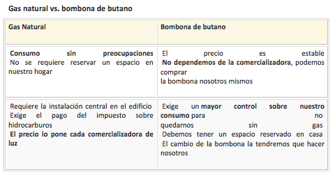 http://www.economiadigital.es/uploads/s1/32/73/91/captura-de-pantalla-2015-01-04-a-las-20.03.30-27391.png?t=1420398885