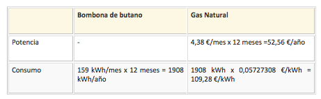 http://www.economiadigital.es/uploads/s1/32/73/92/captura-de-pantalla-2015-01-04-a-las-20.03.42-27392.png?t=1420398939