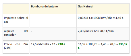 http://www.economiadigital.es/uploads/s1/32/73/93/captura-de-pantalla-2015-01-04-a-las-20.03.53-27393.png?t=1420399036