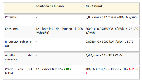 http://www.economiadigital.es/uploads/s1/32/73/94/captura-de-pantalla-2015-01-04-a-las-20.04.05-27394.png?t=1420399059