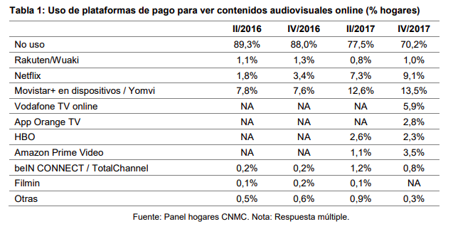 Consulta pública de la CNMC. Página 21, consultar aquí. 