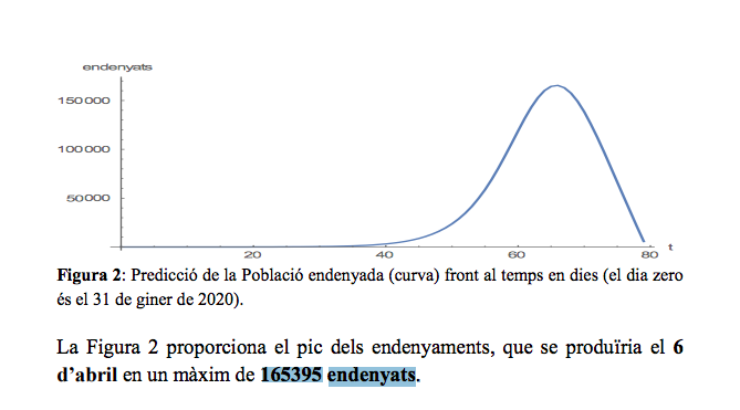 Nuevo Pico de contagio en España