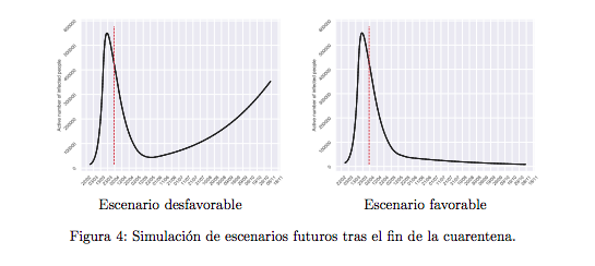 Escenarios coronavirus.