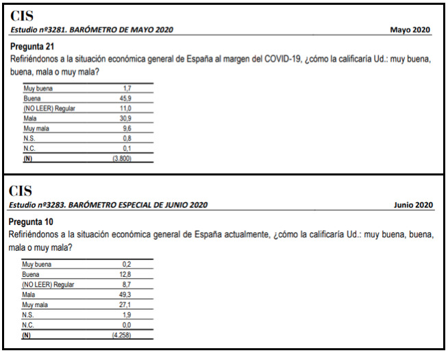 Pregunta del CIS sobre la situación económica en los barómetros de mayo y junio