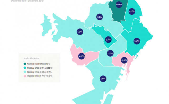 Variación anual del precio medio de la vivienda en Barcelona. Fuente: Fotocasa