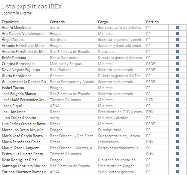 Lista def IBEX