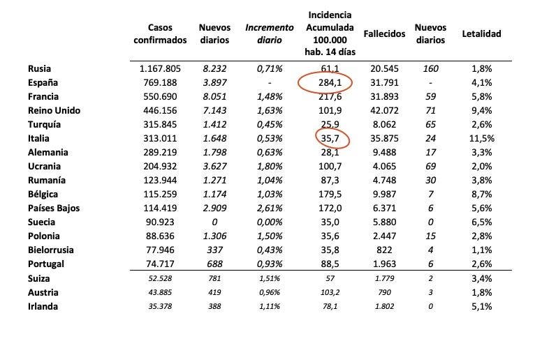 covid italia españa