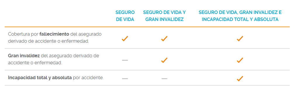 Cuadro comparativo de seguros