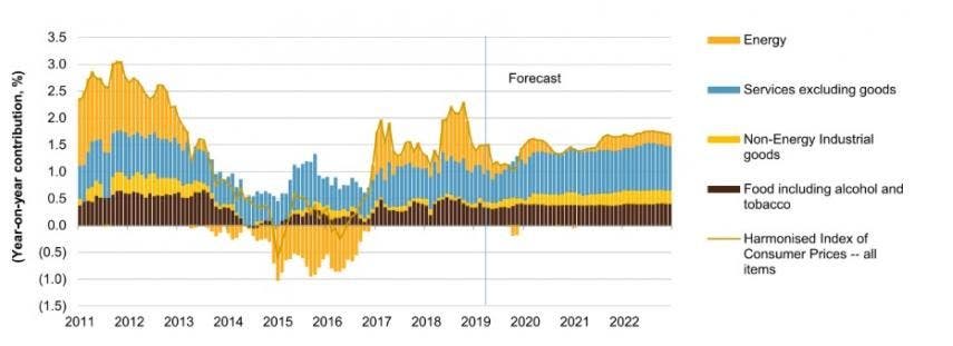 debilidad inflacion europea